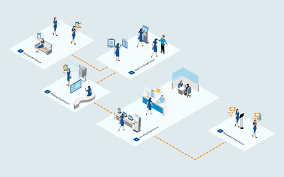 Queue Management System: Streamlining Customer Service Excellence